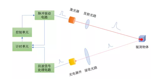 機智人科技