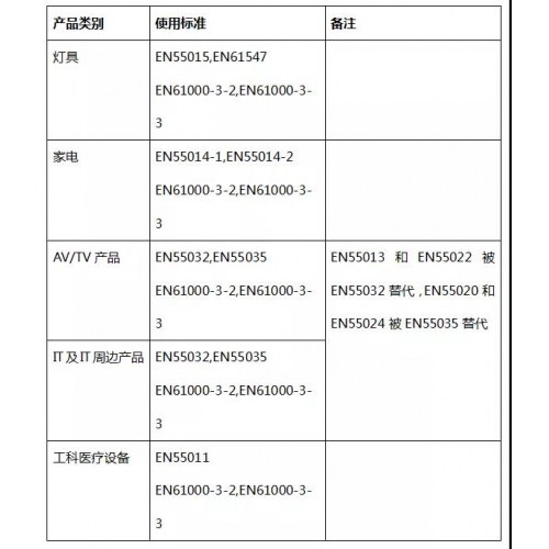 激光雷達安全認證體系中EMC認證是什么？